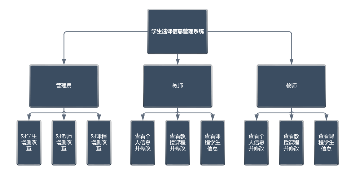GitHub - ExistoT01/CourseSelectionSystem: 基于 JAVA SSM 的学生选课信息管理系统